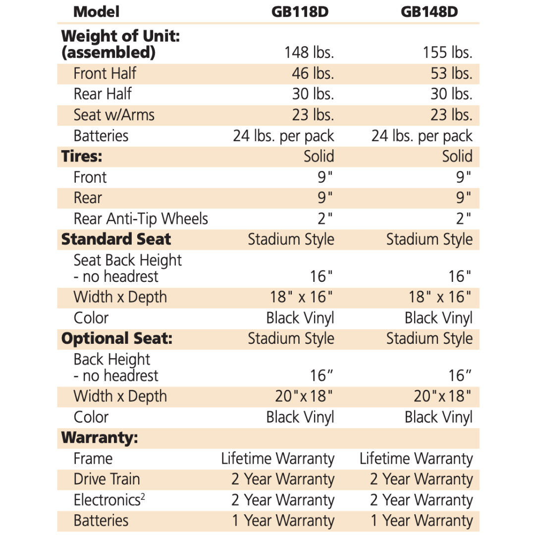 4 wheel heavy duty scooter specifications