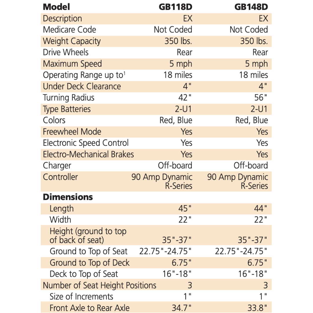 4 wheel heavy duty scooter specifications 2nd page
