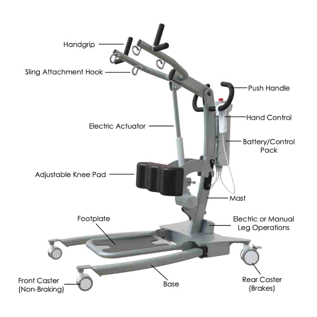 Bariatric Sit-To-Stand Electric Patient Lift features