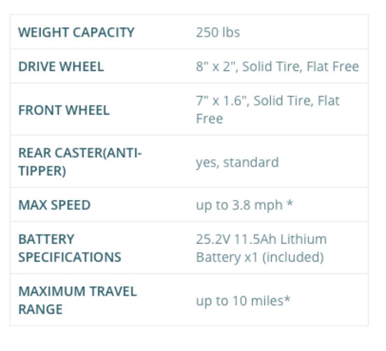 EV Rider Transport EZ Easy Move Folding Electric Mobility Scooter specifications