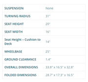 EV Rider Transport EZ Easy Move Folding Electric Mobility Scooter specifications page 2