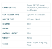 EV Rider Transport EZ Easy Move Folding Electric Mobility Scooter specifications page 3