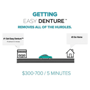 Getting custom dentures