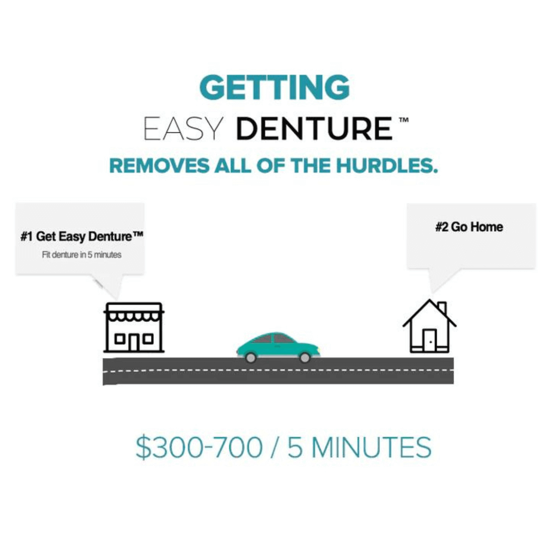 Getting custom dentures