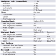 Power Chair Standard - Golden Tech Envy specifications 2