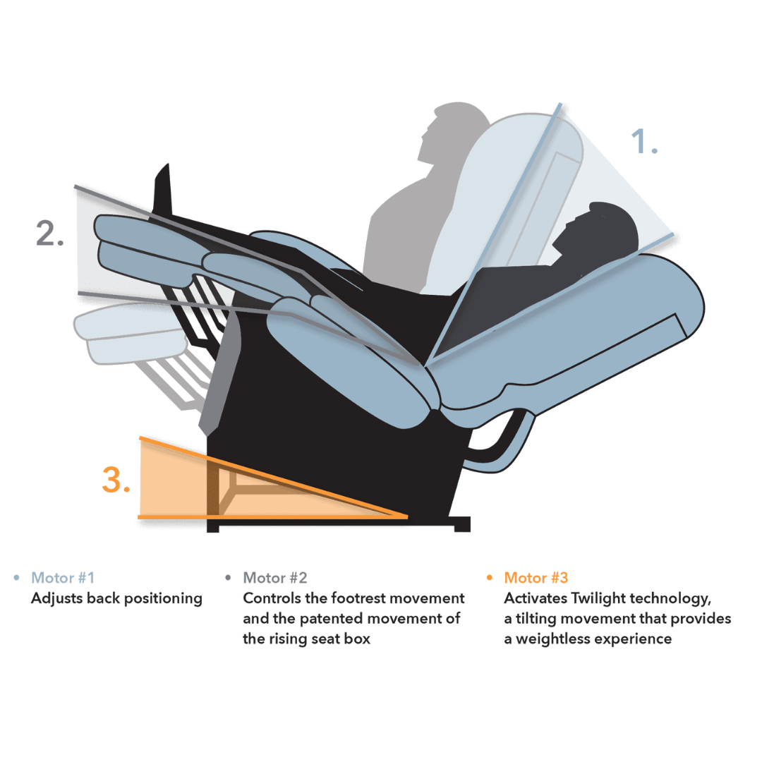 Premium Lift Chair Recliner 3 levels of recline
