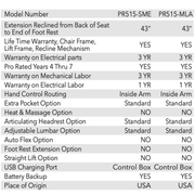 Premium Lift Chair Recliner specifications 2