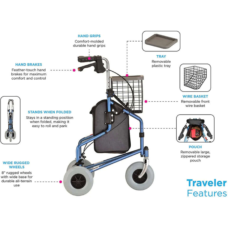 3-Wheel Rollator features