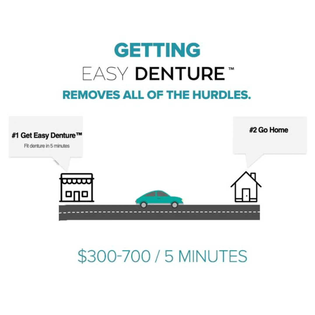 Getting Easy Denture Removes All of the Hurdles