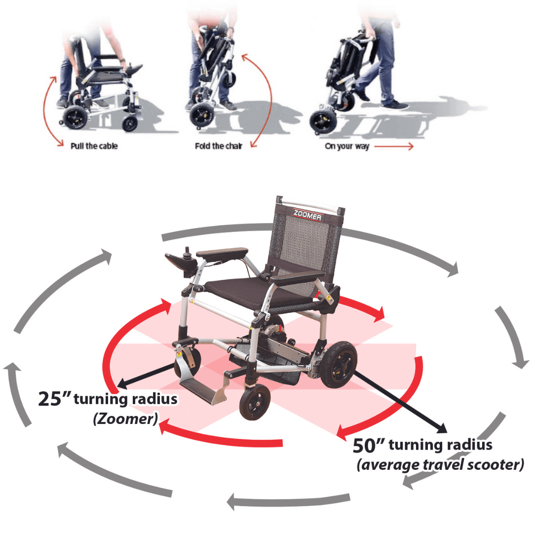 Journey Zoomer Chair Portable Lightweight Power Wheelchair features 2