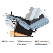 Premium Lift Chair Recliner 3 levels of recline