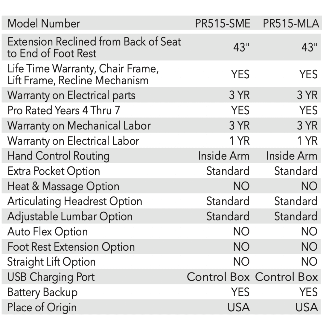 Premium Lift Chair Recliner specifications 2