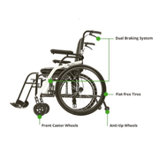 Premium Lightweight Wheelchair features