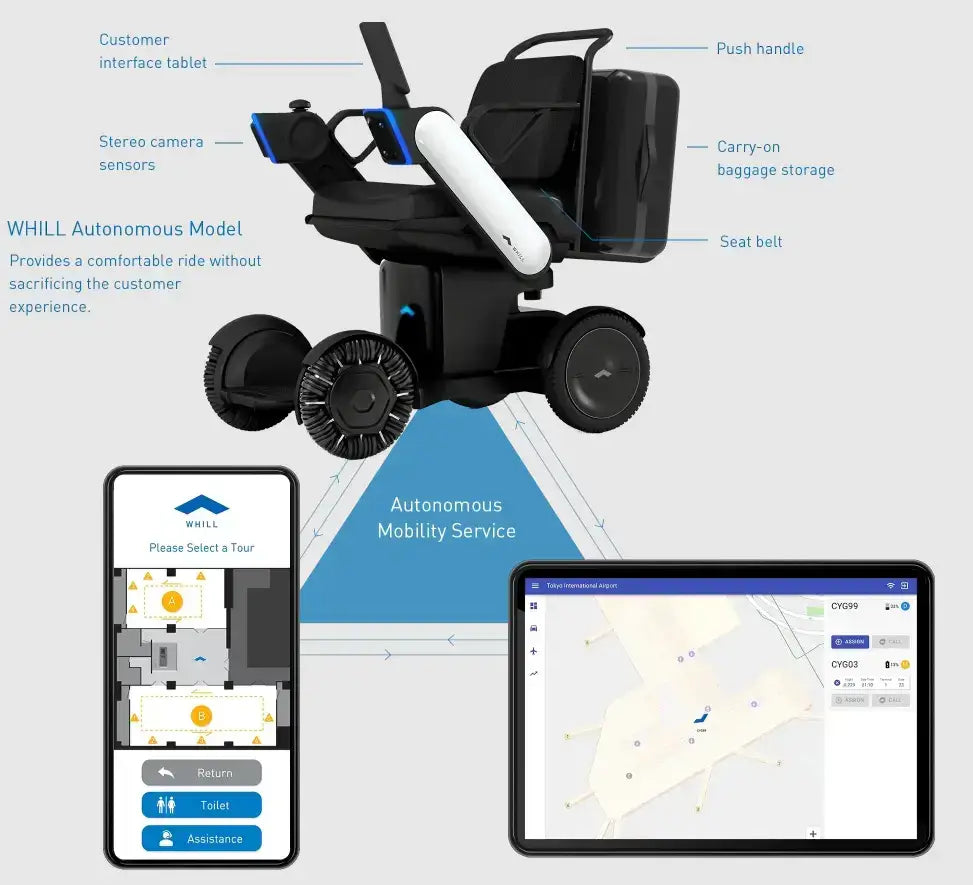 WHILL Autonomous Mobility Service