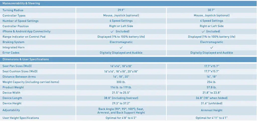 WHILL Product Comparison Maneuverability & Steering Dimensions & User Specifications