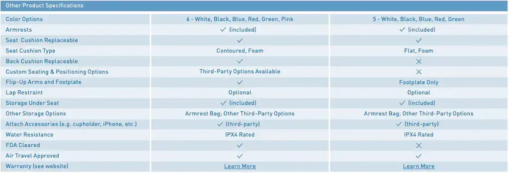 WHILL Product Comparison Other Product Specifications